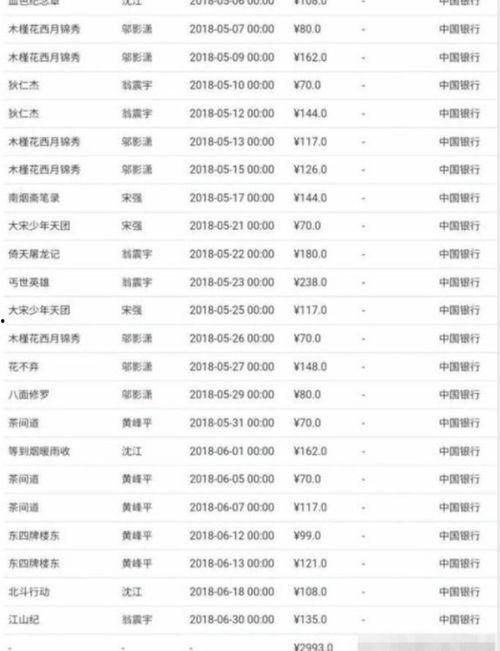 吴露娱乐圈人爆料,吴露惊人内幕大揭秘！  第3张